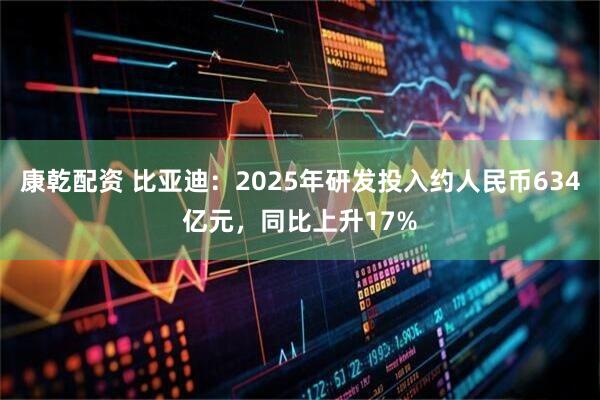 康乾配资 比亚迪：2025年研发投入约人民币634亿元，同比上升17%