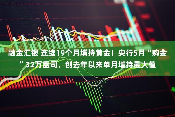 融金汇银 连续19个月增持黄金！央行5月“购金”32万盎司，创去年以来单月增持最大值